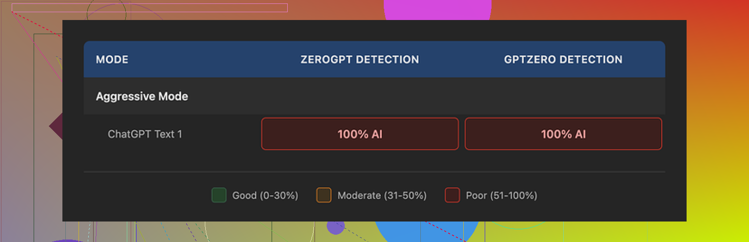 Clever AI Humanizer Youtube Review https://www.youtube.com/watch?v=G0ivTfXt_-Y